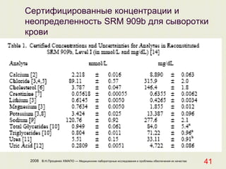 2008 В.Н.Проценко ХМАПО — Медицинские лабораторные исследования и проблемы обеспечения их качества
41
Сертифицированные концентрации и
неопределенность SRM 909b для сыворотки
крови
 