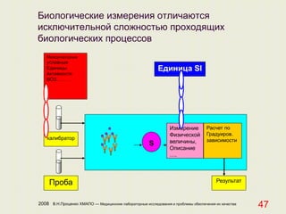 2008 В.Н.Проценко ХМАПО — Медицинские лабораторные исследования и проблемы обеспечения их качества
47
Биологические измерения отличаются
исключительной сложностью проходящих
биологических процессов
калибратор
Проба Результат
Измерение
Физической
величины,
Описание
….
Расчет по
Градуиров.
зависимости
S
Единица SI
Международные
условные
Единицы
Активности
ВОЗ………
 