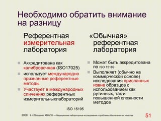 2008 В.Н.Проценко ХМАПО — Медицинские лабораторные исследования и проблемы обеспечения их качества
51
Необходимо обратить внимание
на разницу
Референтная
измерительная
лаборатория
 Аккредитована как
калибровочная (ISO17025)
 использует международно
признанные референтные
методы
 Участвует в международных
сличениях референтных
измерительныхлабораторий
ISO 15195
«Обычная»
референтная
лаборатория
 Может быть аккредитована
по ISO 15189
 Выполняет (обычно на
коммерческой основе)
исследования присланных
извне образцов с
использованием как
рутинных, так и
повышенной сложности
методов
 