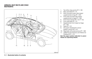 Nissan Altima Owners Manual 2008 Nissan Altima Owners Manual 2008
