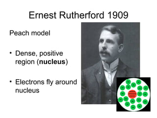 2008 Atomic Theories | PPT