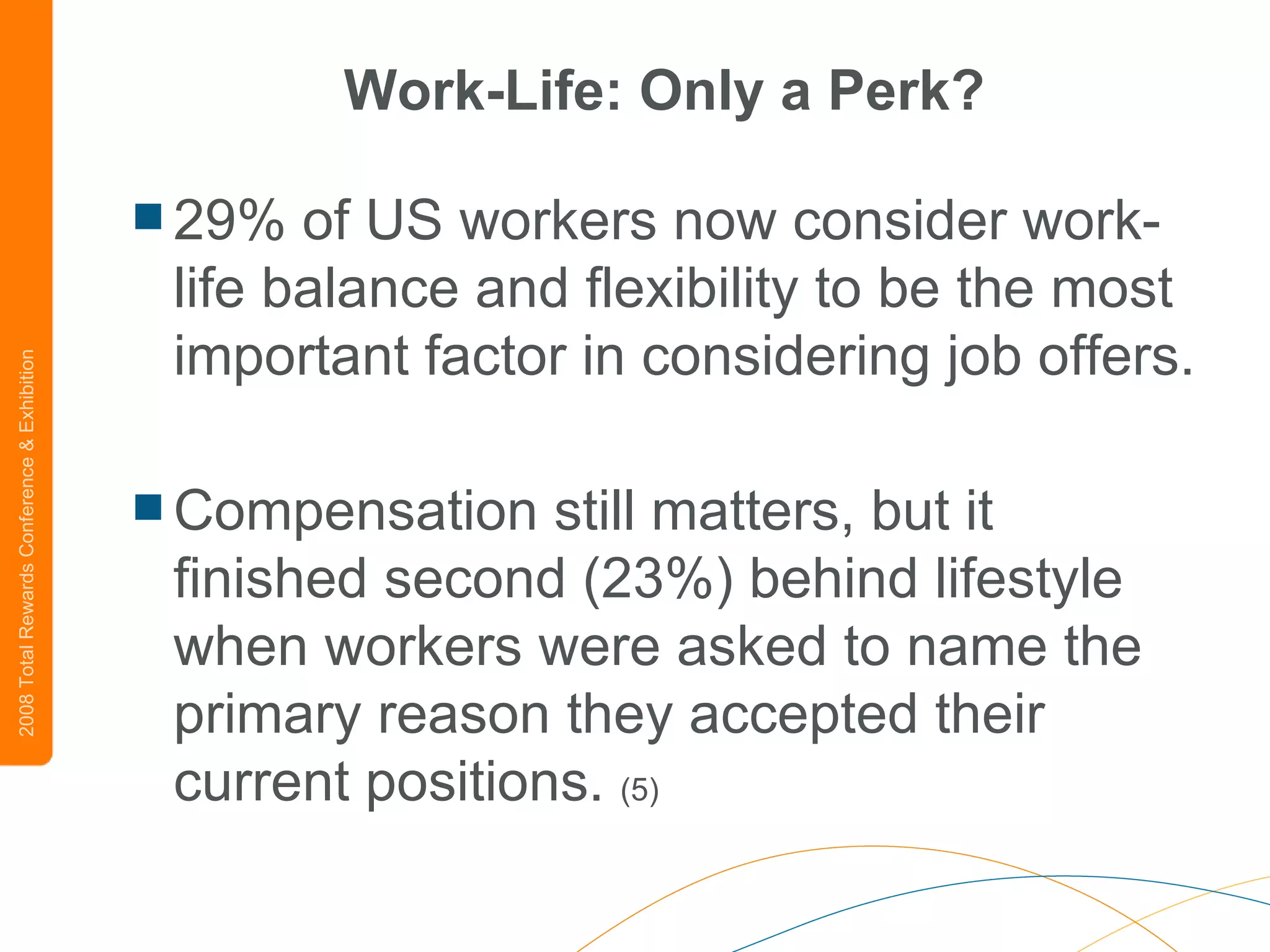 Work-Life: Only a Perk? 29% of US workers now consider work-life balance and flexibility to be the most important factor in considering job offers.     Compensation still matters, but it finished second (23%) behind lifestyle when workers were asked to name the primary reason they accepted their current positions.  (5) 