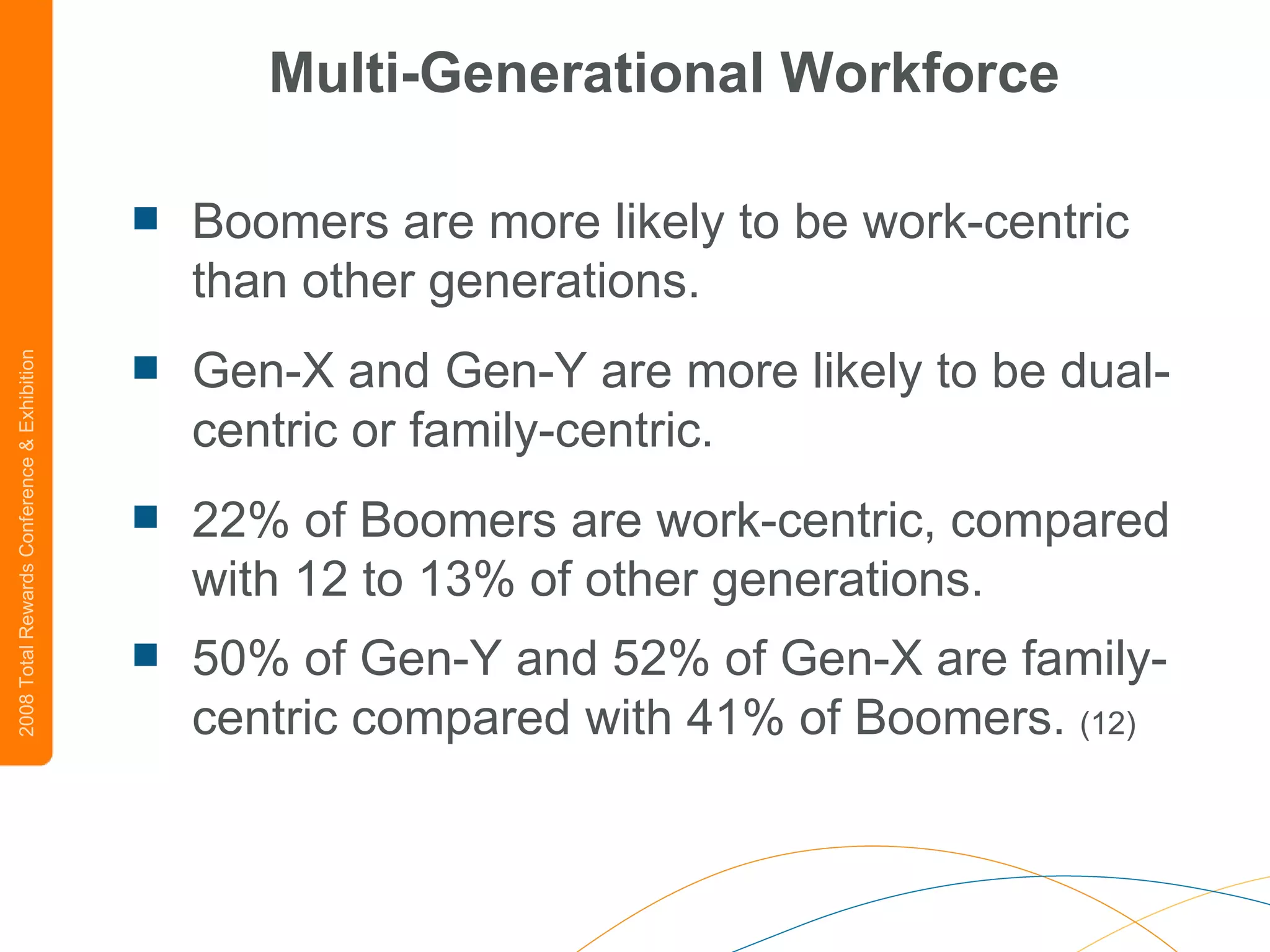 Multi-Generational Workforce Boomers are more likely to be work-centric than other generations.  Gen-X and Gen-Y are more likely to be dual-centric or family-centric.  22% of Boomers are work-centric, compared with 12 to 13% of other generations.  50% of Gen-Y and 52% of Gen-X are family-centric compared with 41% of Boomers.  (12) 