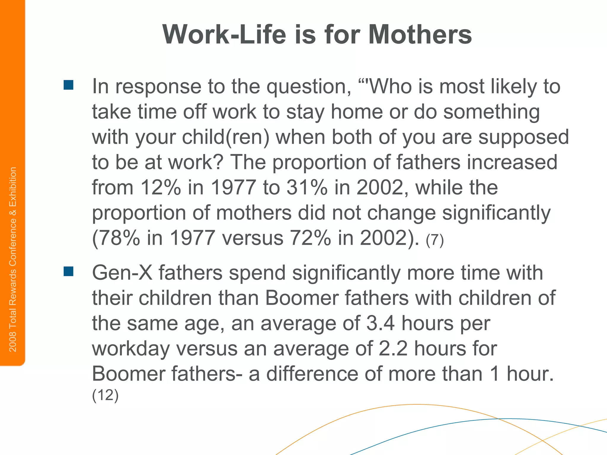 Work-Life is for Mothers In response to the question, “'Who is most likely to take time off work to stay home or do something with your child(ren) when both of you are supposed to be at work? The proportion of fathers increased from 12% in 1977 to 31% in 2002, while the proportion of mothers did not change significantly (78% in 1977 versus 72% in 2002).   (7) Gen-X fathers spend significantly more time with their children than Boomer fathers with children of the same age, an average of 3.4 hours per workday versus an average of 2.2 hours for Boomer fathers- a difference of more than 1 hour.  (12) 
