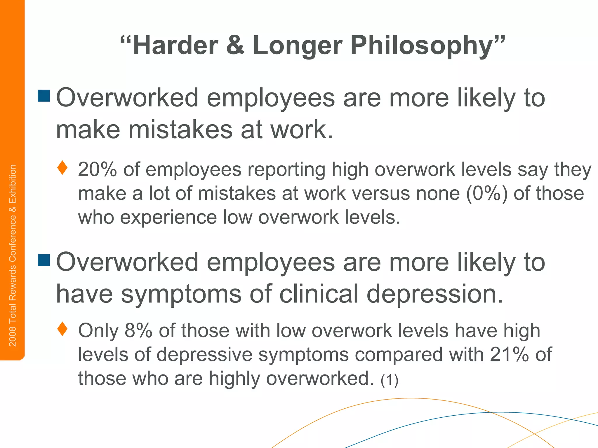 “ Harder & Longer Philosophy” Overworked employees are more likely to make mistakes at work.   20% of employees reporting high overwork levels say they make a lot of mistakes at work versus none (0%) of those who experience low overwork levels. Overworked employees are more likely to have symptoms of clinical depression.  Only 8% of those with low overwork levels have high levels of depressive symptoms compared with 21% of those who are highly overworked.  (1) 
