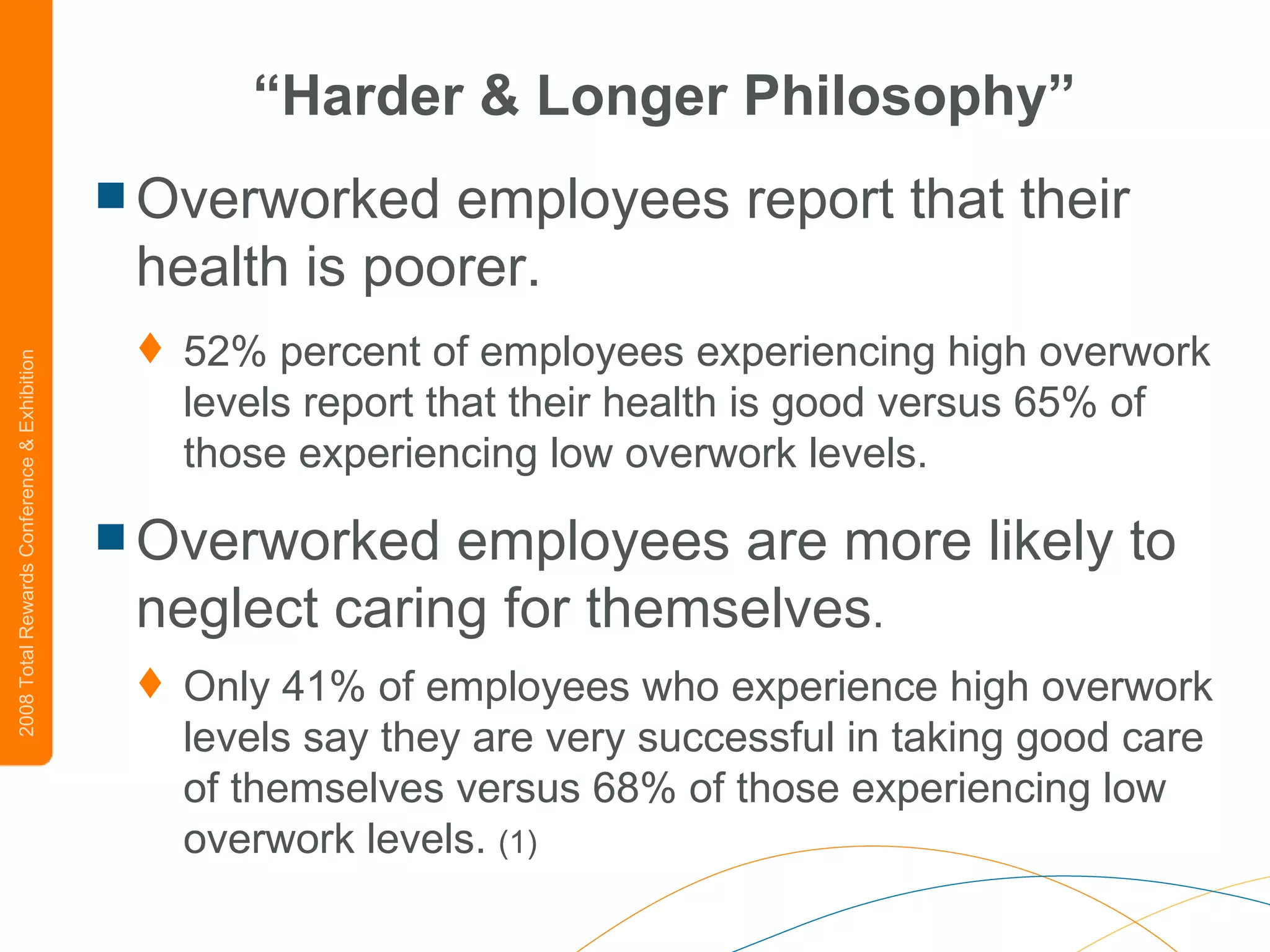 “ Harder & Longer Philosophy” Overworked employees report that their health is poorer.   52% percent of employees experiencing high overwork levels report that their health is good versus 65% of those experiencing low overwork levels. Overworked employees are more likely to neglect caring for themselves .  Only 41% of employees who experience high overwork levels say they are very successful in taking good care of themselves versus 68% of those experiencing low overwork levels.  (1) 