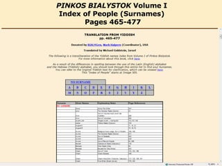 PINKOS BIALYSTOK  Volume I  Index of People (Surnames)  Pages 465-477 