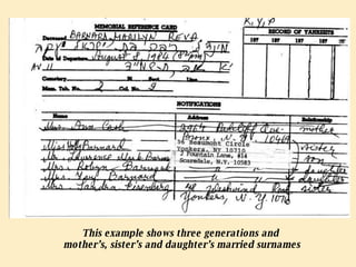 This example shows three generations and  mother’s, sister’s and daughter’s married surnames 