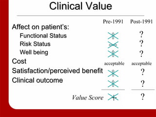 Clinical Value Affect on patient’s:  Functional Status  Risk Status   Well being Cost Satisfaction/perceived benefit Clinical outcome Pre-1991 acceptable Post-1991 + Value Score acceptable ? ? ? ? ? ? 