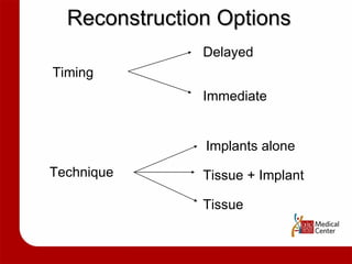 Reconstruction Options Immediate Delayed Timing Technique Tissue Tissue + Implant Implants alone 
