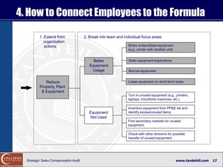 4. How to Connect Employees to the Formula

          1. Extend from               2. Break into team and individual focus...