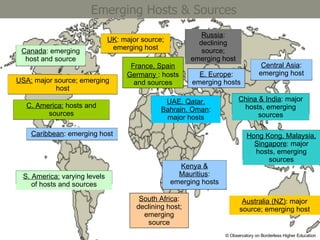 © Observatory on Borderless Higher Education France, Spain   Germany  : hosts and sources E. Europe : emerging hosts UAE, Qatar, Bahrain, Oman : major hosts UK : major source; emerging host USA:  major source; emerging host C. America:  hosts and sources S. America:  varying levels of hosts and sources Australia (NZ) : major source; emerging host Emerging Hosts & Sources China & India : major hosts, emerging sources Hong Kong, Malaysia, Singapore : major hosts, emerging sources Central Asia : emerging host Kenya & Mauritius : emerging hosts South Africa : declining host; emerging source Caribbean : emerging host Russia : declining source; emerging host Canada : emerging host and source 