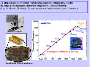La etapa microelectronica: transistores, circuitos integrados, estados
de carga de capacitores, dominios magneticos. (Escala=micron)
(Ley de Moore: El número de transistores por chip se duplica cada 18 meses.)
Transistor 1956
Intel 4004: 2500 transistores
 