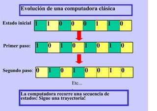 01010101
01001010
Evolución de una computadora clásica
Estado inicial
Primer paso:
Segundo paso:
La computadora recorre una secuencia de
estados: Sigue una trayectoria!
01100011
Etc...
.
 
