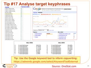 Tip #17 Analyse target keyphrases Source: OneStat.com Tip: Use the Google keyword tool to inform copywriting: https:// adw...
