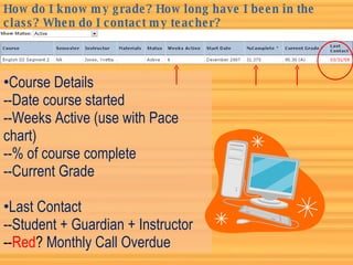 Course Details --Date course started --Weeks Active (use with Pace chart) --% of course complete --Current Grade Last Contact --Student + Guardian + Instructor -- Red ?  Monthly Call Overdue How do I know my grade? How long have I been in the class? When do I contact my teacher? 