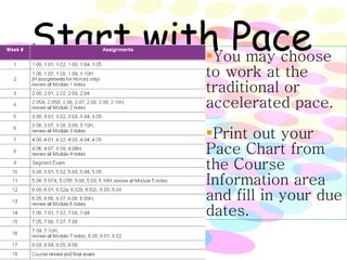 You may choose to work at the traditional or accelerated pace. Print out your Pace Chart from the Course Information area and fill in your due dates. Start with Pace 