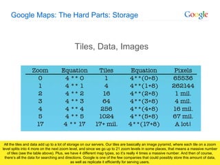 Google Maps: The Hard Parts: Storage Tiles, Data, Images All the tiles and data add up to a lot of storage on our servers. Our tiles are basically an image pyramid, where each tile on a zoom level splits into 4 more on the next zoom level, and since we go up to 21 zoom levels in some places, that means a massive number of tiles (see the table above). Plus, we have 4 different map types, so it’s really 4 times a massive number. And then of course, there’s all the data for searching and directions. Google is one of the few companies that could possibly store this amount of data, as well as replicate it efficiently for serving users. 