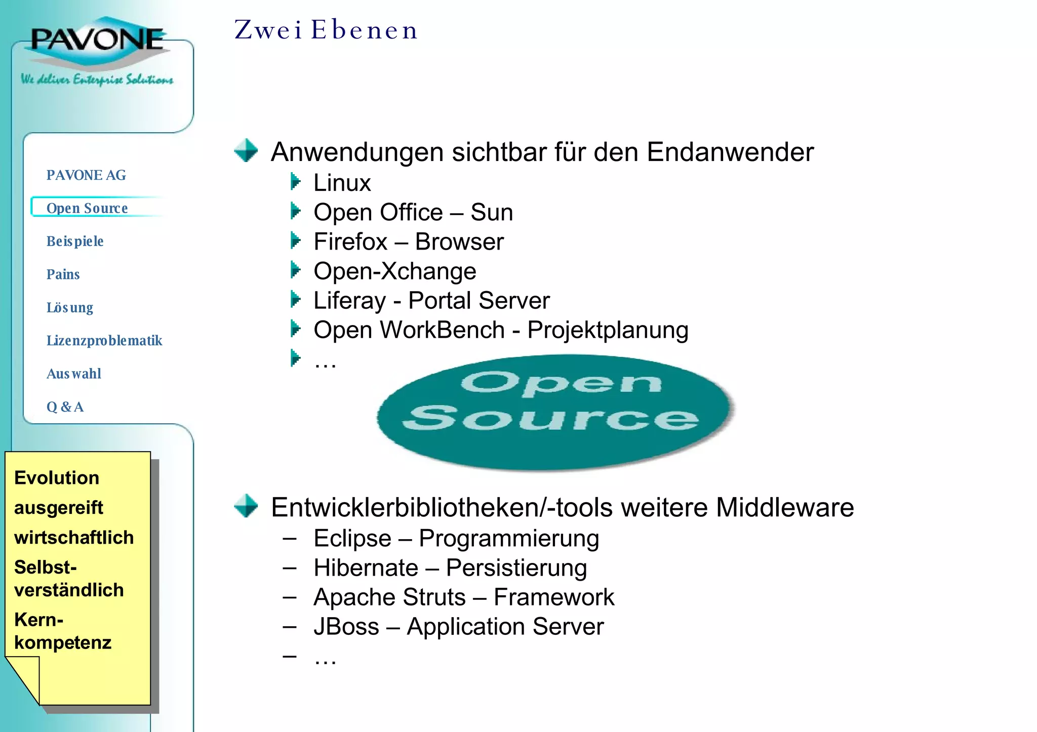 Zwei Ebenen Anwendungen sichtbar für den Endanwender Linux Open Office – Sun Firefox – Browser Open-Xchange  Liferay - Portal Server  Open WorkBench - Projektplanung … Entwicklerbibliotheken/-tools weitere Middleware Eclipse – Programmierung Hibernate – Persistierung Apache Struts –  Framework  JBoss – Application Server … Evolution ausgereift wirtschaftlich Selbst-verständlich Kern-kompetenz 