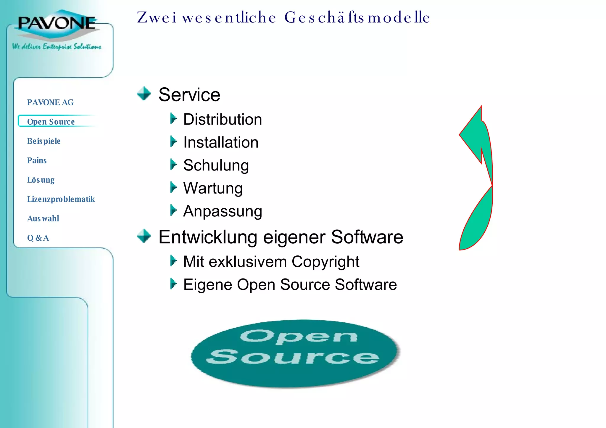 Zwei wesentliche Geschäftsmodelle Service Distribution Installation Schulung Wartung Anpassung Entwicklung eigener Software  Mit exklusivem Copyright Eigene Open Source Software 