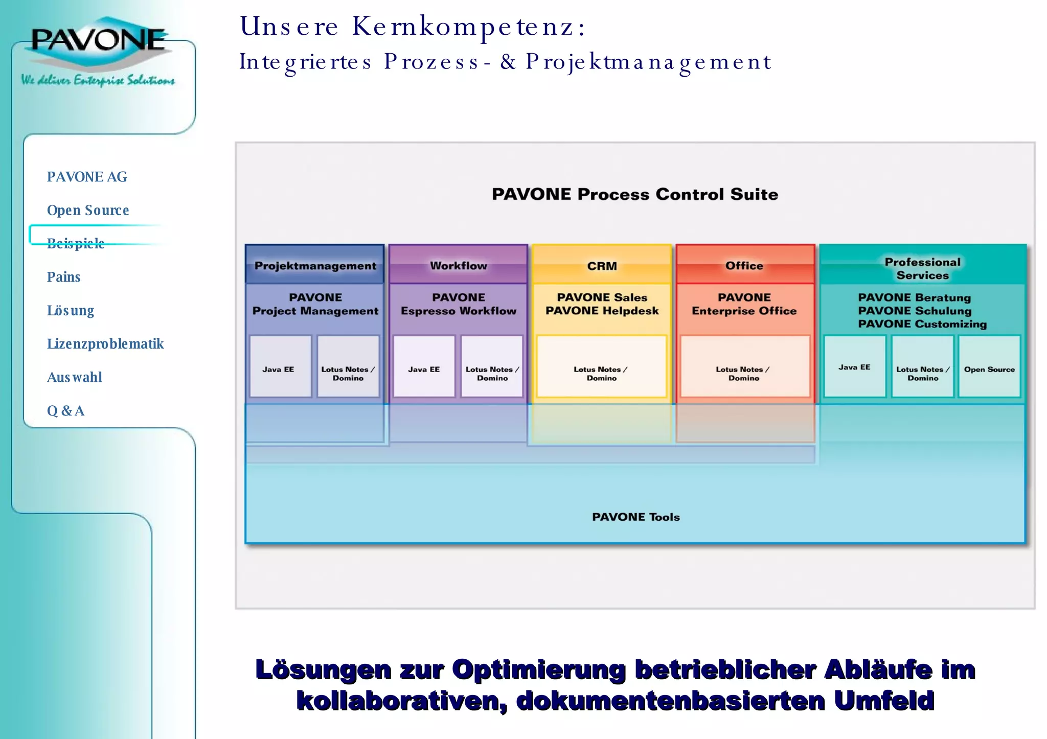 Unsere Kernkompetenz: Integriertes Prozess- & Projektmanagement Lösungen zur Optimierung betrieblicher Abläufe im kollaborativen, dokumentenbasierten Umfeld 
