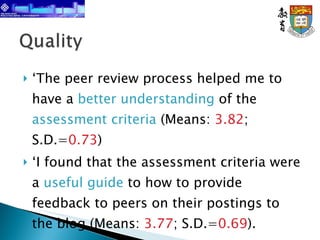 ‘ The peer review process helped me to have a  better understanding  of the  assessment criteria  (Means:  3.82 ; S.D.= 0.73 )  ‘ I found that the assessment criteria were a  useful guide  to how to provide feedback to peers on their postings to the blog (Means:  3.77 ; S.D.= 0.69 ). 