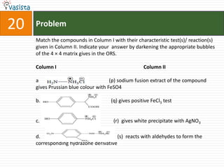 Problem20Match the compounds in Column I with their characteristic test(s)/ reaction(s) given in Column II. Indicate your  answer by darkening the appropriate bubbles of the 4 × 4 matrix gives in the ORS.Column I                                                                    Column IIa                                                       (p) sodium fusion extract of the compound gives Prussian blue colour with FeSO4                                                    (q) gives positive FeCl3 test                                                       (r)  gives white precipitate with AgNO3                                                         (s)  reacts with aldehydes to form thecorresponding hydrazone derivative