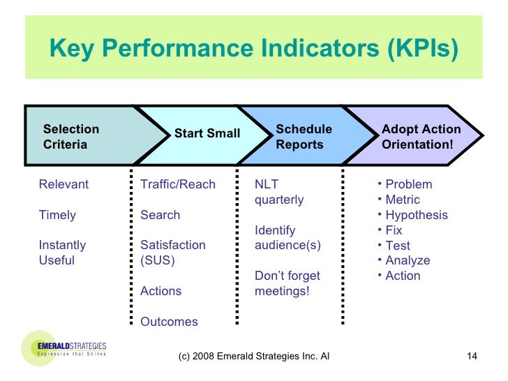 The Value of Key Performance Indicators Unlock Your Data