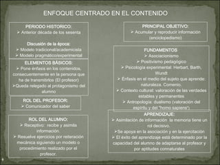 ENFOQUE CENTRADO EN EL CONTENIDO PERIODO HISTORICO: Anterior década de los sesenta Discusión de la época: Modelo tradicional/academicista Modelo pragmático/experimental PRINCIPAL OBJETIVO: Acumular y reproducir información (enciclopedismo) ELEMENTOS BÁSICOS: Pone énfasis en los contenidos, consecuentemente en la persona que ha de transmitirlos (El profesor) Queda relegado al protagonismo del alumno FUNDAMENTOS   Asociacionismo Positivismo pedagógico Psicología experimental: Herbart, Barth, Wundt Énfasis en el medio del sujeto que aprende: naturaleza. Comenio. Contexto cultural: valoración de las verdades estables y permanentes Antropología: dualismo (valoración del espíritu y del "homo sapiens ") ROL DEL PROFESOR: Comunicador del saber ROL DEL ALUMNO: Receptivo:  recibe y asimila información. Resuelve ejercicios por reiteración mecánica siguiendo un modelo o procedimiento realizado por el profesor. APRENDIZAJE: Asimilación de información  la memoria tiene un rol decisivo.  Se apoya en la asociación y en la ejercitación El éxito del aprendizaje está determinado por la capacidad del alumno de adaptarse al profesor y por aptitudes connaturales 