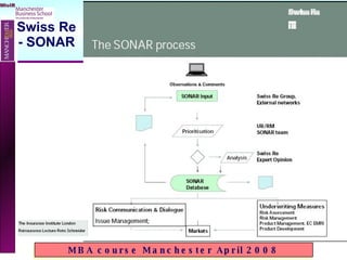 Swiss Re - SONAR 