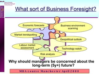 What sort of Business Foresight? Why should managers be concerned about the long-term (5y+) future? Economic forecasts Market trendspotting Technology watch Business environment scanning Geopolitical outlook Labour market assessment Risk analysis 