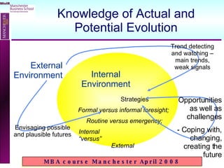 Knowledge of Actual and Potential Evolution Internal Environment External Environment Strategies Formal versus informal foresight; Routine versus emergency; Internal “versus” External   Trend detecting and watching – main trends, weak signals Envisaging possible and plausible futures Opportunities as well as challenges - Coping with, changing, creating the future 
