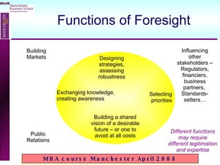 Functions of Foresight Public Relations Building Markets Influencing other stakeholders – Regulators, financiers, business partners,  Standards-setters… Building a shared vision of a desirable future – or one to avoid at all costs Selecting priorities Designing strategies, assessing robustness Different functions may require different legitimation and expertise Exchanging knowledge, creating awareness 
