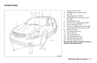 EXTERIOR FRONT


                                 1.    Engine hood (P. 3-18)
                                 2.    Headlight and turn signal switch
                                       (P. 2-22)
                                 3.    Replacing bulbs (P. 8-29)
                                 4.    Windshield wiper and washer switch
                                       (P. 2-20)
                                 5.    Windshield (P. 8-19)
                                 6.    Moonroof (if so equipped) (P. 2-39)
                                 7.    Power windows (P. 2-37)
                                 8.    Door locks, Intelligent key system, keys,
                                       request button (P. 3-4, 3-6, 3-2, 3-6)
                                 9.    Mirrors (P. 3-24)
                                 10.   Tire pressure (P. 8-31)
                                 11.   Flat tire (P. 6-2)
                                 12.   Tire chains (P. 8-39)
                                 13.   Cornering light (P. 2-27)
                                 14.   Fog light switch (P. 2-26)
                                 15.   Tie down hooks (P. 6-12)
                                 See the page number indicated in paren-
                                 theses for operating details.




                       WII0086

                                         Illustrated table of contents 0-3




                 ੬ REVIEW COPY—2008 Maxima (max)
                 Owners Manual—USA_English (nna)
                 06/08/07—debbie ੭
 
