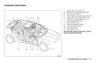 PASSENGER COMPARTMENT


                                        1.  Interior trunk access (P. 1-6)
                                        2.  Moonroof (if so equipped) (P. 2-39)
                                        3.  Sun visors (P. 3-23)
                                        4.  Interior lights, illuminated entry (P. 2-41)
                                        5.  HomeLinkா (if so equipped) (P. 2-43)
                                        6.  Automatic anti-glare inside mirror
                                            (if so equipped) (P. 3-24)
                                        7. Glove box (P. 2-34)
                                        8. Front cup holders (P. 2-33)
                                        9. Front console (P. 2-34)
                                        10. Front seat (P. 1-2)
                                        11. Rear seat (P. 1-6)
                                        See the page number indicated in paren-
                                        theses for operating details.




                              WII0126

                                                Illustrated table of contents 0-5




                        ੬ REVIEW COPY—2008 Maxima (max)
                        Owners Manual—USA_English (nna)
                        06/08/07—debbie ੭
 