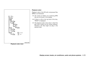 Playback order:
                                 Playback order of the CD with compressed files
                                 (MP3) is as illustrated.
                                  ● The names of folders not containing MP3
                                    files are not shown in the display.
                                  ● If there is a file in the top level of the disc,
                                    “ROOT” is displayed.
                                  ● The playback order is the order in which the
                                    files were written by the writing software.
                                    Therefore, the files might not play in the
                                    desired order.




                       WHA1090
Playback order chart




                                               Display screen, heater, air conditioner, audio and phone systems 4-25




                                                               ੬ REVIEW COPY—2008 Maxima (max)
                                                               Owners Manual—USA_English (nna)
                                                               06/08/07—debbie ੭
 