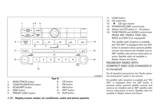 11.   LOAD button
                                                                                  12.   CD insert slot
                                                                                  13.         CD eject button
                                                                                  14.   POWER/VOLUME control knob
                                                                                  15.   Station and CD select (1 - 6) buttons
                                                                                  16.   TUNE/TRACK and AUDIO control knob
                                                                                        (BASS, MID, TREBLE, FADE, BAL-
                                                                                        ANCE and SSV (if so equipped))
                                                                                        *No satellite radio reception is available
                                                                                        and “NO SAT” is displayed when the SAT
                                                                                        button is pressed unless optional satellite
                                                                                        receiver and antenna are installed, and an
                                                                                        XMா satellite radio service subscription is
                                                                                        active. Satellite radio not available in
                                                                                        Alaska, Hawaii and Guam.
                                                                                  FM/AM/SAT RADIO WITH
                                                                                  COMPACT DISC (CD) CHANGER (if
                                                                                  so equipped)
                                                                                  For all operation precautions, see ЉAudio opera-
                                                                        LHA0680   tion precautionsЉ earlier in this section.
                                     Type B
                                                                                  No satellite radio reception is available and “NO
1.   SEEK/TRACK button                   6.    CD button                          SAT” is displayed when the SAT button is
2.   TUNE/FOLDER·CAT button              7.    FM button                          pressed unless optional satellite receiver and
3.   SCAN/RPT button                     8.    AM button                          antenna are installed, and an XMா satellite radio
4.   DISP button                         9.    SAT* button                        service subscription is active. Satellite radio not
5.   PRESET A·B·C button                 10.   AUX button                         available in Alaska, Hawaii and Guam.

4-38 Display screen, heater, air conditioner, audio and phone systems




                                                                 ੬ REVIEW COPY—2008 Maxima (max)
                                                                 Owners Manual—USA_English (nna)
                                                                 06/08/07—debbie ੭
 