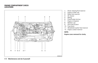 ENGINE COMPARTMENT CHECK
LOCATIONS

                                                     1.    Power steering fluid reservoir
                                                     2.    Engine oil filler cap
                                                     3.    Brake fluid reservoir
                                                     4.    Air cleaner
                                                     5.    Battery
                                                     6.    Fuse/Fusible link box
                                                     7.    Engine oil dipstick
                                                     8.    Radiator cap
                                                     9.    Drive belt location
                                                     10.   Fuse block
                                                     11.   Windshield washer fluid reservoir
                                                     12.   Engine coolant reservoir
                                                     NOTE:
                                                     Engine cover removed for clarity.




                                           WDI0525

8-6 Maintenance and do-it-yourself




                                     ੬ REVIEW COPY—2008 Maxima (max)
                                     Owners Manual—USA_English (nna)
                                     06/08/07—debbie ੭
 