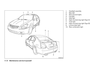 1.    Headlight assembly
                                                      2.    Map light
                                                      3.    Rear personal lights
                                                      4.    Fog light
                                                      5.    Step light
                                                      6.    High-mounted stop light (Type A)
                                                      7.    Trunk light
                                                      8.    High-mounted stop light (Type B)
                                                      9.    License plate light
                                                      10.   Rear combination light




                                            WDI0534

8-28 Maintenance and do-it-yourself




                                      ੬ REVIEW COPY—2008 Maxima (max)
                                      Owners Manual—USA_English (nna)
                                      06/08/07—debbie ੭
 