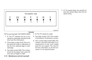 7. H: Tire speed rating. You should not
                                                                                              drive the vehicle faster than the tire
                                                                                              speed rating.




                                                                                WDI0395
                                       Example
᭺ Tire size (example: P215/65R15 95H)
1                                            4. R: The ЉRЉ stands for radial.
 1. P: The ЉPЉ indicates the tire is de-     5. Two-digit number (15): This number
    signed for passenger vehicles (not all      is the wheel or rim diameter in inches.
    tires have this information).            6. Two- or three-digit number (95): This
 2. Three-digit number (215): This num-         number is the tire’s load index. It is a
    ber gives the width in millimeters of       measurement of how much weight
    the tire from sidewall edge to side-        each tire can support. You may not
    wall edge.                                  find this information on all tires be-
                                                cause it is not required by law.
 3. Two-digit number (65): This number,
    known as the aspect ratio, gives the
    tire’s ratio of height to width.
8-36 Maintenance and do-it-yourself




                                                                      ੬ REVIEW COPY—2008 Maxima (max)
                                                                      Owners Manual—USA_English (nna)
                                                                      06/08/07—debbie ੭
 