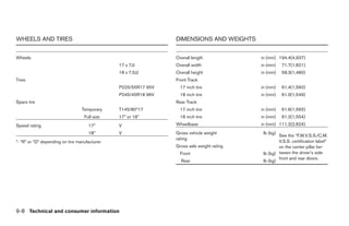 WHEELS AND TIRES                                                DIMENSIONS AND WEIGHTS


Wheels                                                          Overall length             in (mm) 194.4(4,937)
                                               17 x 7JJ         Overall width              in (mm)    71.7(1,821)
                                               18 x 7.5JJ       Overall height             in (mm)    58.3(1,480)
Tires                                                           Front Track
                                               P225/55R17 95V     17 inch tire             in (mm)    61.4(1,560)
                                               P245/45R18 96V     18 inch tire             in (mm)    61.0(1,549)
Spare tire                                                      Rear Track
                                  Temporary    T145/80*17         17 inch tire             in (mm)    61.6(1,565)
                                   Full size   17” or 18”         18 inch tire             in (mm)    61.2(1,554)
Speed rating                         17”       V                Wheelbase                  in (mm) 111.2(2,824)
                                     18”       V                Gross vehicle weight        lb (kg)
                                                                                                    See the “F.M.V.S.S./C.M.
                                                                rating
*: “R” or “D” depending on tire manufacturer                                                        V.S.S. certification label”
                                                                Gross axle weight rating            on the center pillar be-
                                                                  Front                     lb (kg) tween the driver’s side
                                                                                                    front and rear doors.
                                                                  Rear                      lb (kg)




9-8 Technical and consumer information




                                                                   ੬ REVIEW COPY—2008 Maxima (max)
                                                                   Owners Manual—USA_English (nna)
                                                                   06/08/07—debbie ੭
 