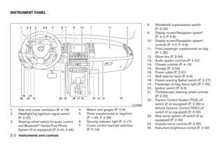 INSTRUMENT PANEL


                                                                                               8.    Windshield wiper/washer switch
                                                                                                     (P. 2-20)
                                                                                               9.    Display screen/Navigation system*
                                                                                                     (P. 4-2, P. 4-6)
                                                                                               10.   Display screen/Navigation system*
                                                                                                     controls (P. 4-2, P. 4-6)
                                                                                               11.   Front passenger supplemental air bag
                                                                                                     (P. 1-35)
                                                                                               12.   Glove box (P. 2-34)
                                                                                               13.   Audio system controls (P. 4-22)
                                                                                               14.   Climate controls (P. 4-19)
                                                                                               15.   Storage (P. 2-32)
                                                                                               16.   Power outlet (P. 2-31)
                                                                                               17.   Shift selector lever (P. 5-9)
                                                                                               18.   Hazard warning flasher switch (P. 2-27)
                                                                                               19.   Passenger air bag status light (P. 1-45)
                                                                                               20.   Ignition switch (P. 5-6)
                                                                                               21.   Tilt/telescopic steering wheel controls
                                                                                                     (P. 3-22)
                                                                                               22.   Traction Control System (TCS) off
                                                                                     LIC0988         switch (if so equipped) (P. 2-29) or
                                                                                                     Vehicle Dynamic Control (VDC) off
1.   Side and center ventilators (P. 4-18)     4.   Meters and gauges (P. 2-3)
                                               5.   Driver supplemental air bag/horn                 switch (if so equipped) (P. 2-30)
2.   Headlight/fog light/turn signal switch
                                                                                               23.   Rear sonar system off switch (if so
     (P. 2-22)                                      (P. 1-35, P. 2-28)
                                               6.   Security indicator light (P. 2-17)               equipped) (P. 2-30)
3.   Steering wheel switch for audio control
                                               7.   Cruise control main/set switches           24.   Outside mirror controls (P. 3-25)
     and Bluetoothா Hands-Free Phone
                                                                                               25.   Instrument brightness control (P. 2-26)
     System (if so equipped) (P. 4-44, 4-46)        (P. 5-14)
2-2 Instruments and controls




                                                                          ੬ REVIEW COPY—2008 Maxima (max)
                                                                          Owners Manual—USA_English (nna)
                                                                          06/08/07—debbie ੭
 