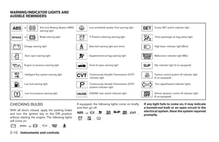 WARNING/INDICATOR LIGHTS AND
AUDIBLE REMINDERS

           or            Anti-lock Braking System (ABS)                  Low windshield washer fluid warning light              Cruise SET switch indicator light
                         warning light

           or            Brake warning light                             P Position selecting warning light                      Front passenger air bag status light


           Charge warning light                                          Seat belt warning light and chime                      High beam indicator light (Blue)


           Door open warning light                                       Supplemental air bag warning light                     Malfunction indicator light (MIL)


           Engine oil pressure warning light                             Trunk lid open warning light                           Slip indicator light (if so equipped)


           Intelligent Key system warning light                          Continuously Variable Transmission (CVT)               Traction control system off indicator light
                                                                         indicator light                                        (if so equipped)

           Low fuel warning light                                        Continuously Variable Transmission (CVT)                Turn signal/hazard indicator lights
                                                                         position indicator light

           Low tire pressure warning light                               CRUISE main switch indicator light                     Vehicle dynamic control off indicator light
                                                                                                                                (if so equipped)


CHECKING BULBS                                            If equipped, the following lights come on briefly              If any light fails to come on, it may indicate
                                                          and then go off:                                               a burned-out bulb or an open circuit in the
With all doors closed, apply the parking brake                                                                           electrical system. Have the system repaired
and turn the ignition key to the ON position                        or           ,     ,      ,         ,     ,      ,
                                                                                                                         promptly.
without starting the engine. The following lights               ,            ,
will come on:
      ,         or       ,          ,          ,

2-10 Instruments and controls




                                                                                                  ੬ REVIEW COPY—2008 Maxima (max)
                                                                                                  Owners Manual—USA_English (nna)
                                                                                                  06/09/07—cathy ੭
 