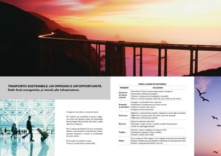 VERSO LA MOBILITÀ SOSTENIBILE
 TRASPORTO SOSTENIBILE. UN IMPEGNO E UN’OPPORTUNITÀ.                                       PROBLEMI                                       SOLUzIONI
 Dalle fonti energetiche, ai veicoli, alle infrastrutture.                                              • Diversificare le fonti di approvvigionamento energetico
                                                                                          Consumo
                                                                                                        • Massimizzare l’efficienza energetica
                                                                                          di risorse
                                                                                                        • Produrre e utilizzare fonti energetiche rinnovabili
                                                                                          naturali
                                                                                                        • Ridurre i consumi energetici industriali e per l’esercizio dei veicoli
                                                                                                       • Impiegare i combustibili meno inquinanti
                                                                                          Emissioni    • Ottimizzare la combustione nei motori termici
                                                                                          in atmosfera • Trattare le emissioni allo scarico
                                                                                                       • Sviluppare trazioni alternative
                                    Il trasporto crea valore e consuma risorse.
                                                                                                        • Migliorare i comportamenti di guida e rispettare le norme della circolazione
                                                                                          Sicurezza     • Migliorare la sicurezza attiva dei veicoli e gli ausili alla guida
                                    Per renderlo più sostenibile si possono miglio-
                                                                                                        • Migliorare le infrastrutture stradali
                                    rare molti suoi elementi chiave, dai combustibili
                                    alle tecnologie, dalla sicurezza dei mezzi a quella                 • Sistemi di iniezione multi-event
                                    delle vie di trasporto.                               Rumore        • Pneumatici a basso rumore / superfici stradali fonoassorbenti
                                                                                                        • Cambi con ingranaggi elicoidali
                                    Noi lo stiamo già facendo. Da anni, ad esempio,
                                                                                                        • Sfruttare i sistemi intelligenti di trasporto (ITS)
                                    abbiamo continuamente e drasticamente ridotto
                                                                                          Traffico      • Ottimizzare e separare i flussi di traffico
                                    emissioni inquinanti e consumi di combustibile
                                                                                                        • Sfruttare i sistemi intermodali
                                    dei nostri veicoli.
                                                                                                        • Trarre energia da rifiuti organici e scarti vegetali producendo biocombustibili
                                    ma è tempo di accelerare il passo.                    Rifiuti       • Rendere riciclabili ed eco-compatibili i materiali per la costruzione dei veicoli
                                    E Iveco è in prima linea in questa sfida.                           • Riciclare i componenti del veicolo a fine vita.

4                                                                                                                                                                                             5
 