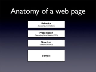 Best Practices for Structuring Your Web Content | PPT