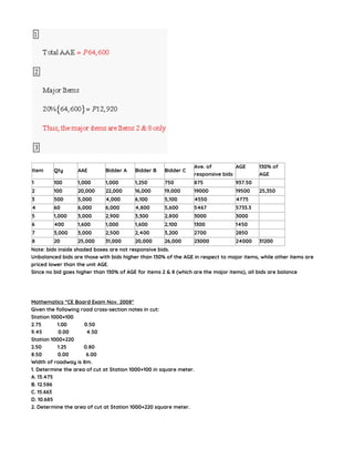Item Qty AAE Bidder A Bidder B Bidder C
Ave. of
responsive bids
AGE 130% of
AGE
1 100 1,000 1,000 1,250 750 875 937.50
2 100 20,000 22,000 16,000 19,000 19000 19500 25,350
3 500 5,000 4,000 6,100 5,100 4550 4775
4 60 6,000 6,000 4,800 5,600 5467 5733.3
5 1,000 3,000 2,900 3,300 2,800 3000 3000
6 400 1,600 1,000 1,600 2,100 1300 1450
7 3,000 3,000 2,500 2,400 3,200 2700 2850
8 20 25,000 31,000 20,000 26,000 23000 24000 31200
Note: bids inside shaded boxes are not responsive bids.
Unbalanced bids are those with bids higher than 130% of the AGE in respect to major items, while other items are
priced lower than the unit AGE.
Since no bid goes higher than 130% of AGE for items 2 & 8 (which are the major items), all bids are balance
Mathematics “CE Board Exam Nov. 2008″
Given the following road cross-section notes in cut:
Station 1000+100
2.75 1.00 0.50
9.45 0.00 4.50
Station 1000+220
2.50 1.25 0.80
8.50 0.00 6.00
Width of roadway is 8m.
1. Determine the area of cut at Station 1000+100 in square meter.
A. 13.475
B. 12.586
C. 15.663
D. 10.685
2. Determine the area of cut at Station 1000+220 square meter.
 