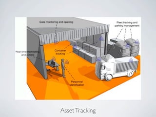 Wireless Communication And Mobile Network - ZigBee
