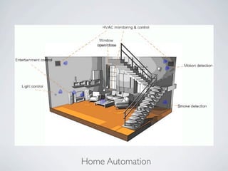 Wireless Communication And Mobile Network - ZigBee