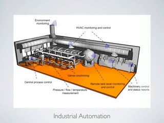 Wireless Communication And Mobile Network - ZigBee