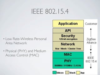 Wireless Communication And Mobile Network - ZigBee